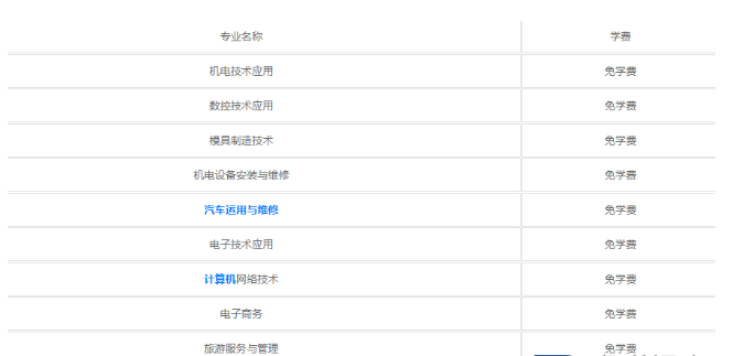缙云县职业中专收费情况(图1)