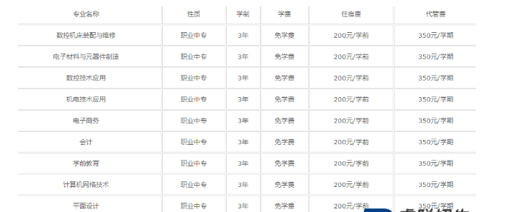 玉环中等职业技术学校收费情况(图1)