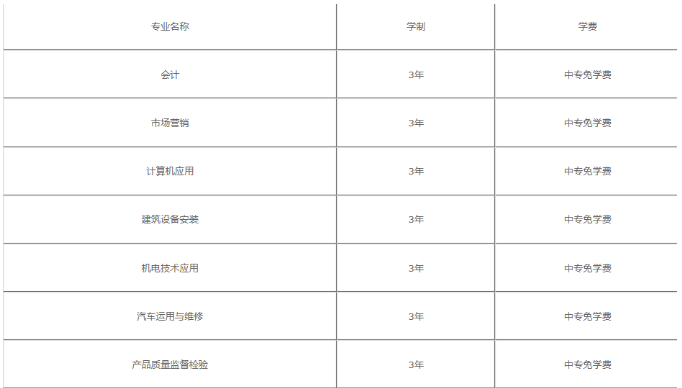 四川工业贸易学校学费(图1)
