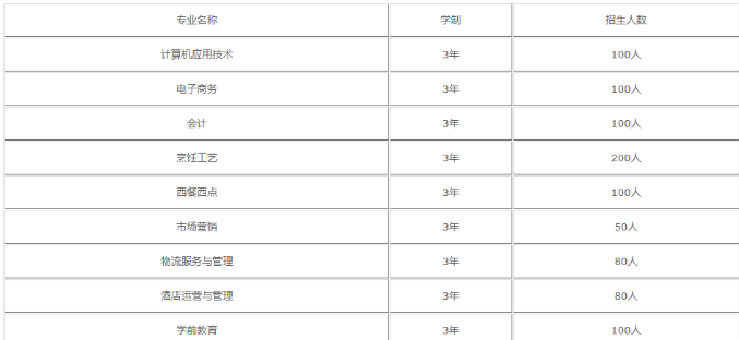 四川经济贸易学校2022招生简章(图1)