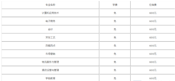 四川经济贸易学校学费(图1)