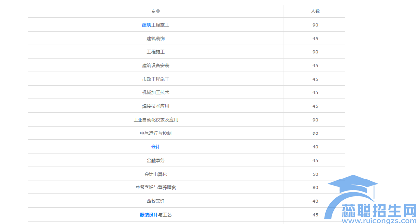 上虞职业中等专业学校2022招生简章(图1)