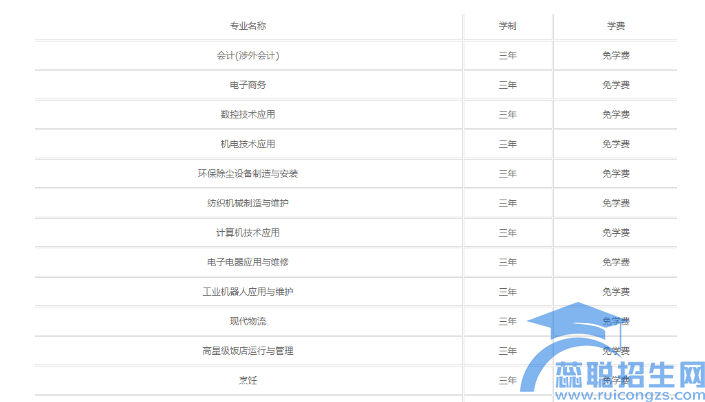 诸暨技师学院收费情况(图1) 诸暨技师学院收费情况(图1)