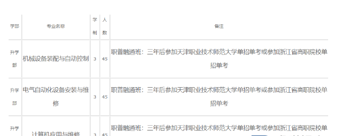 湖州技师学院2022招生简章(图1)