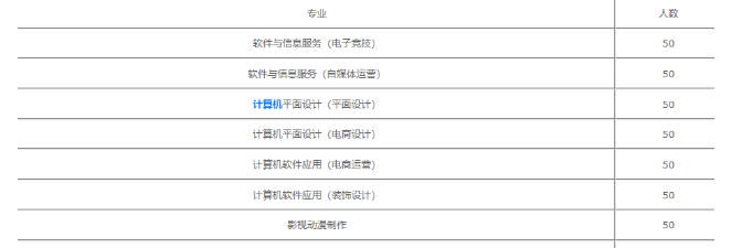 温州里仁科技职业学校2022招生简章(图1)