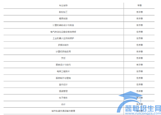 温州技师学院收费情况(图1)