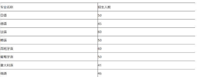 成都外国语专业学校2022招生简章(图1)