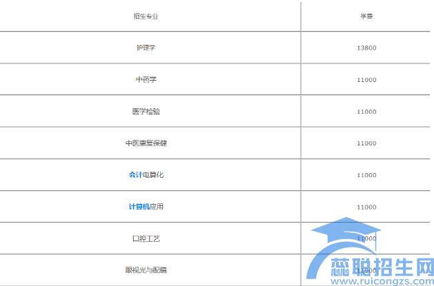 新世纪经贸专修学院收费情况(图1)