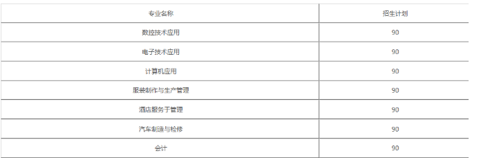 四川文轩职业学校2022招生简章(图1)