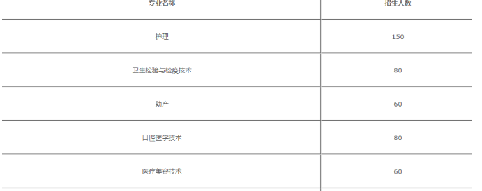 成都育华职业学校2022招生简章(图1)