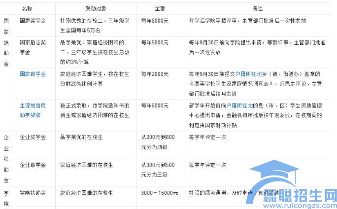 四川文轩职业学校学费(图1)