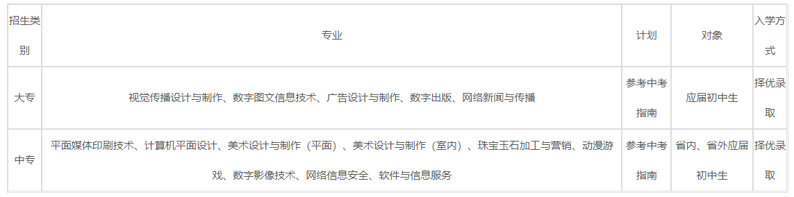 江苏新闻出版学校2023年招生简章(图1)