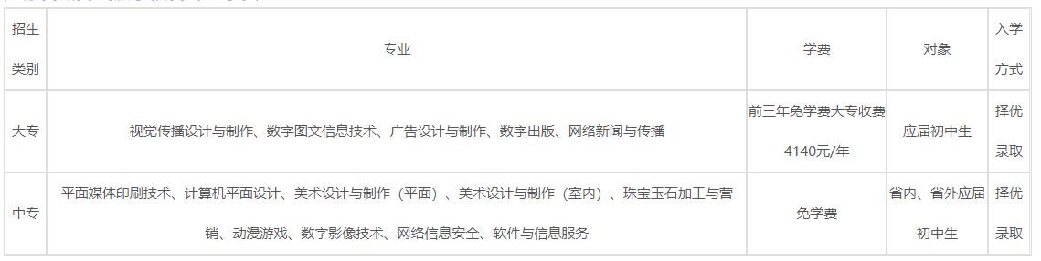 江苏新闻出版学校2023年收费情况(图1)