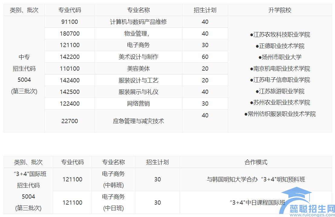 南京中华中等专业学校2023年招生简章(图1)