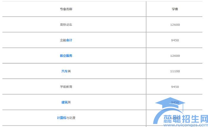 成都机械职业技术学校学费(图1)