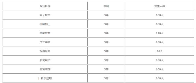 西昌现代职业技术学校2022招生简章(图1)