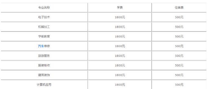 西昌现代职业技术学校学费(图1)