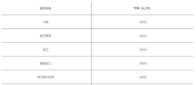巴中联翔职业学校学费(图1)