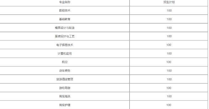 平昌鹰才中等职业技术学校2022招生简章(图1)