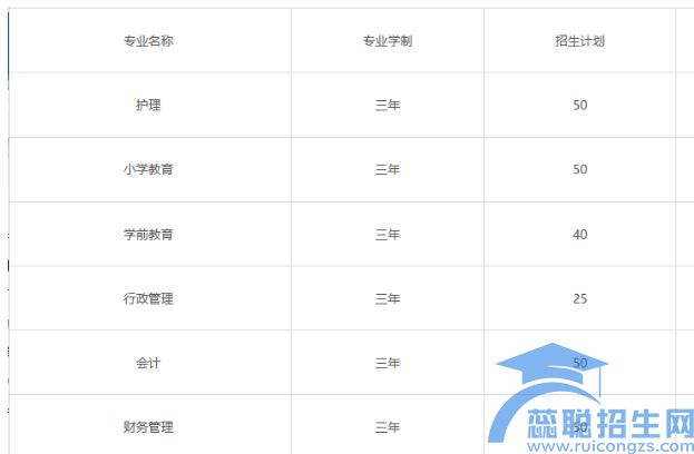 巴中现代职业技术学校2022招生简章(图1)