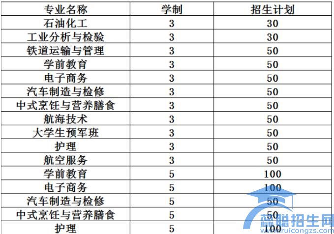 达州华西职业技术学校2022招生简章(图1)