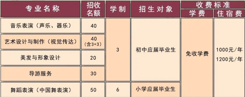 淮安文化艺术学校2023年招生简章(图1)