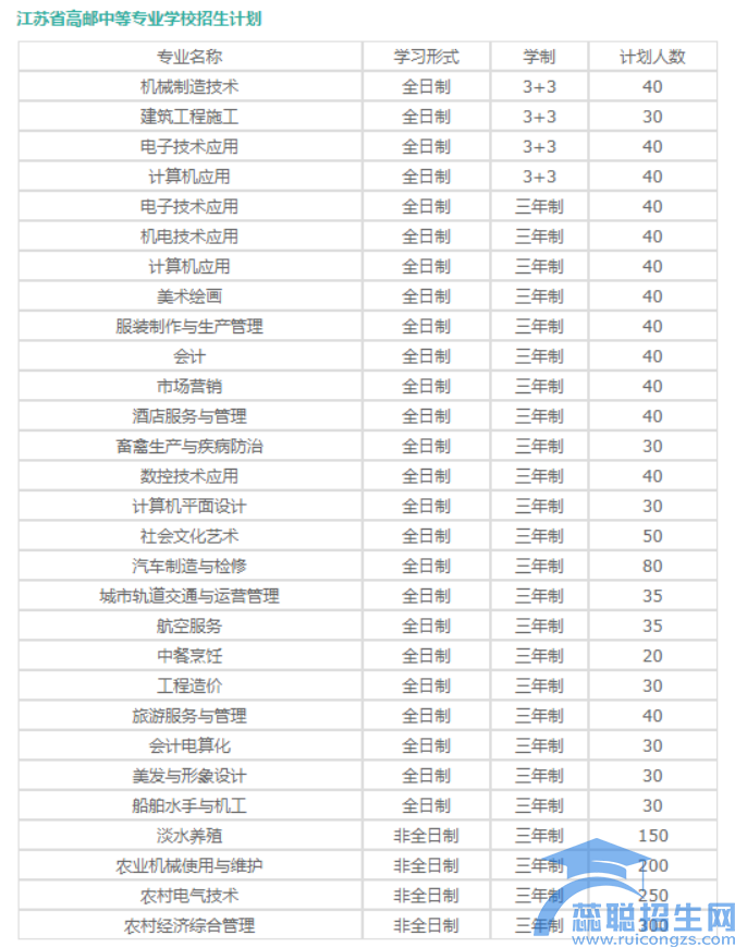 江苏高邮中等专业学校2023年招生简章(图1)
