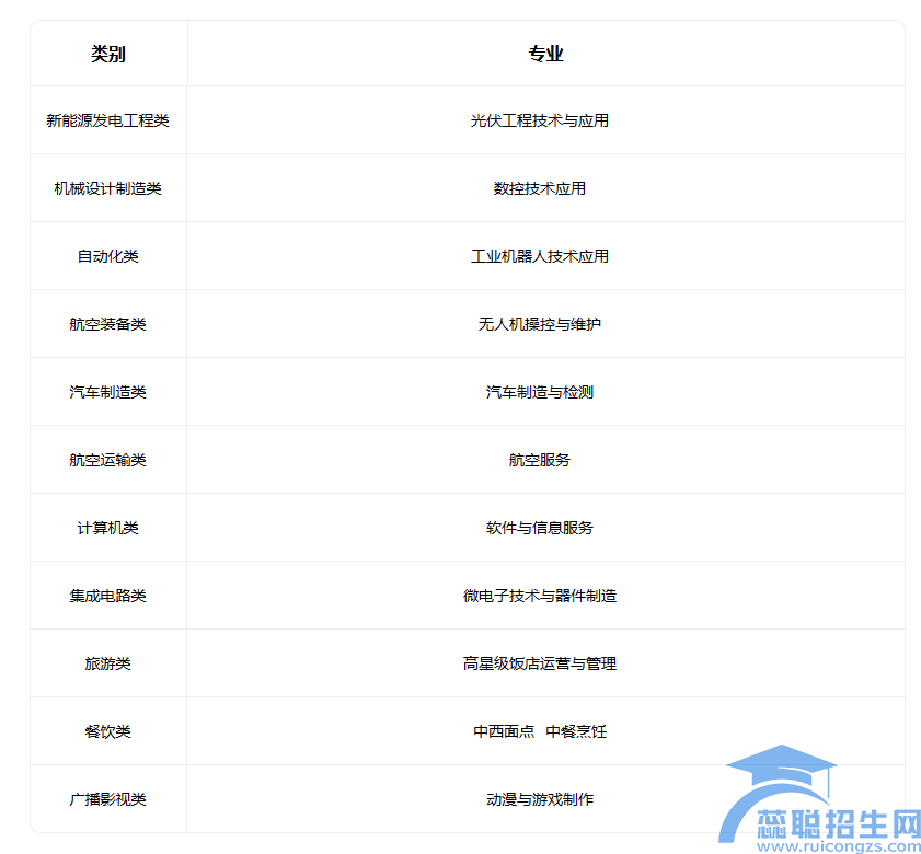 盐城机电高等职业技术学校2023年招生简章(图1)